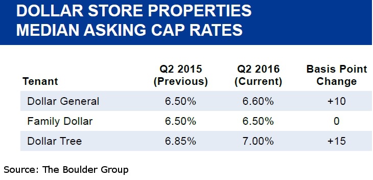 Cap Rate Infographic