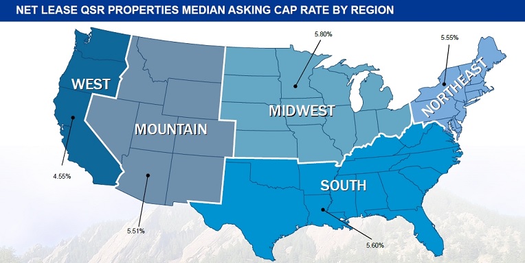 QSR Infographic