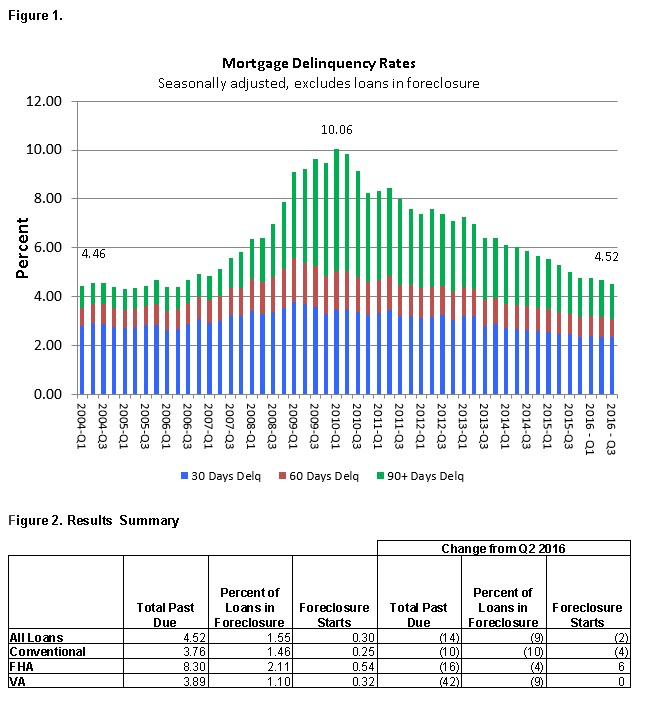 Mortgage Rates