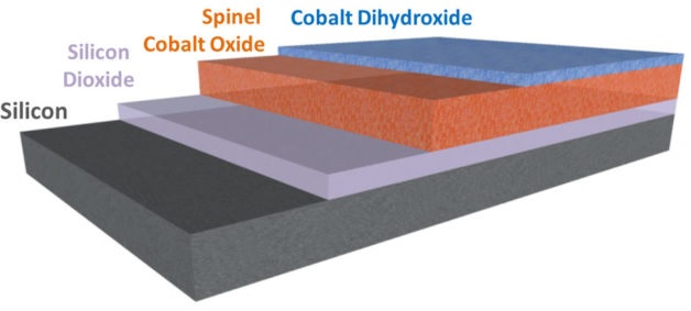 Solar Cells