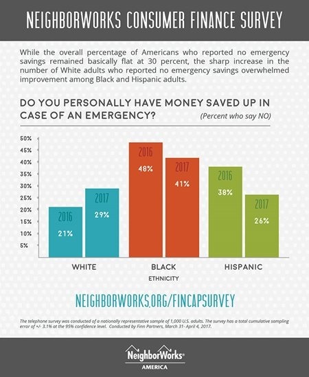 ethnic-breakdown-fincap-2017