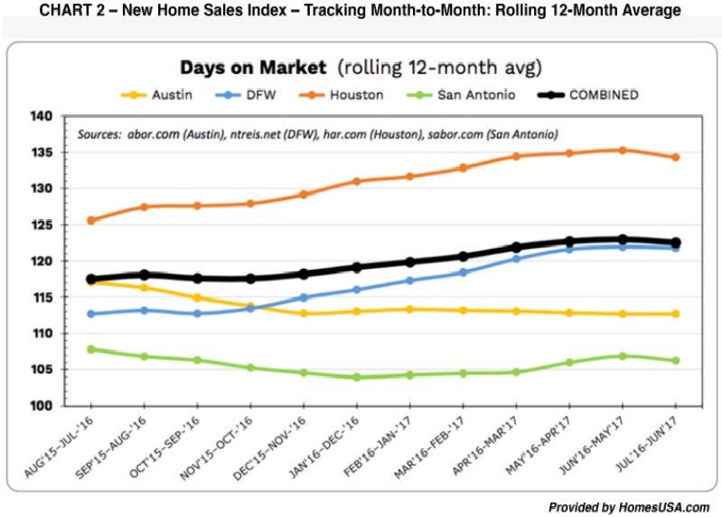 New Home Sales Index