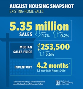 Existing-Home-Sales