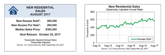 HUD AND CENSUS BUREAU