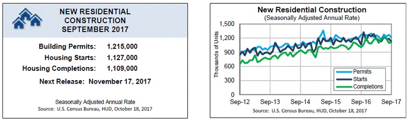 HUD AND CENSUS BUREAU REPORT