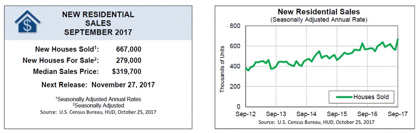 HUD AND CENSUS BUREAU REPORT