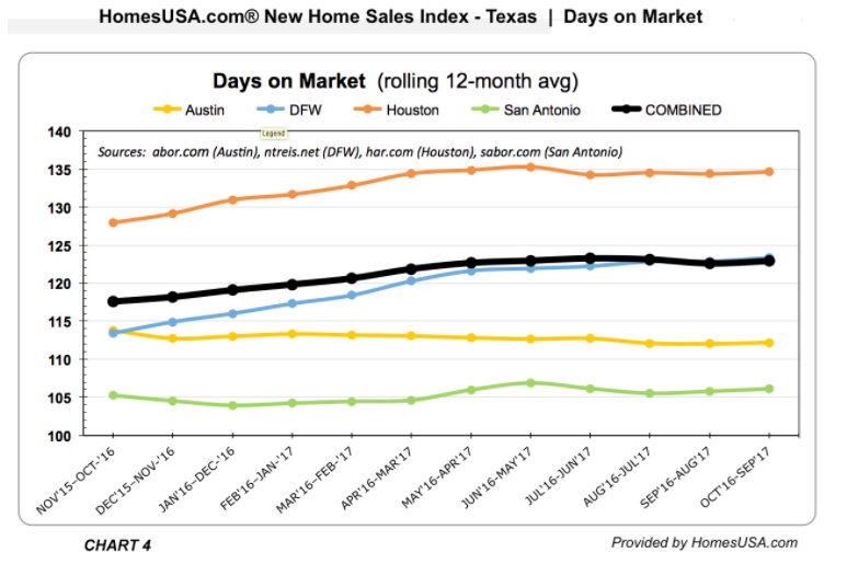 HomesUSA.com-CHART4-New Home Sales INDEX Tracking-FINAL
