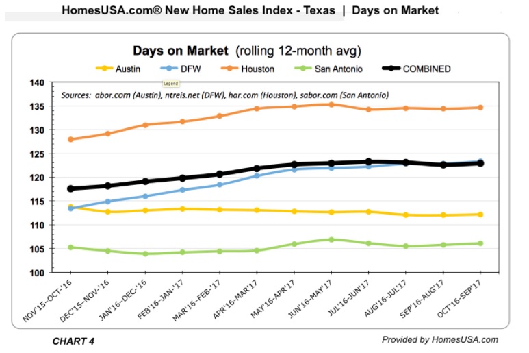 HomesUSA.com-CHART4-New Home Sales INDEX Tracking-FINAL