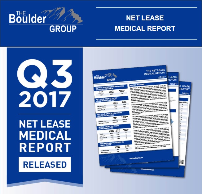 Net Lease Medical Research Report