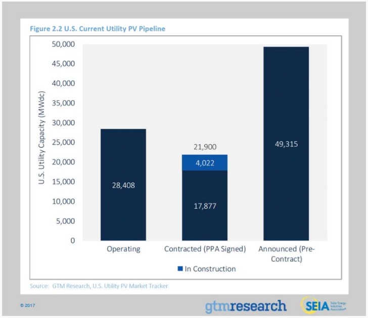 GTM Research SEIA U.S. Solar Market Insight