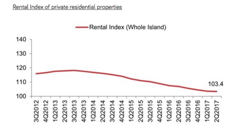 Investment in Private Properties in 2018