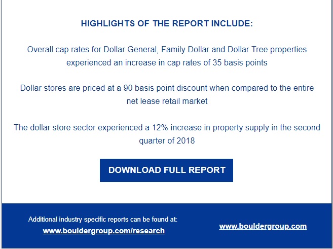 Net Lease Dollar Store Research Report