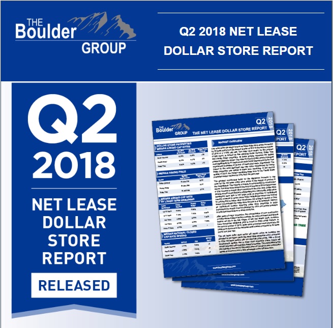 Net Lease Dollar Store Research Report