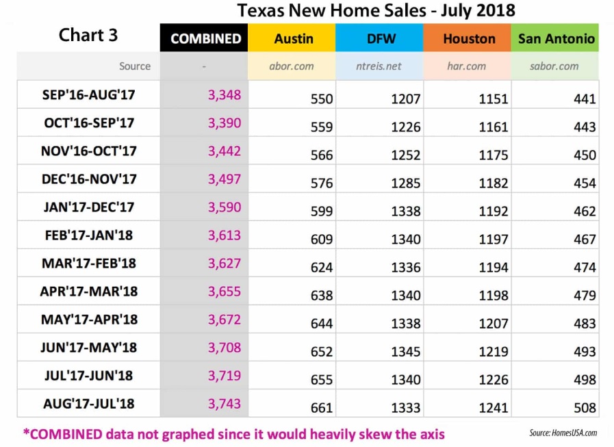 Texas New Home Sales Sales