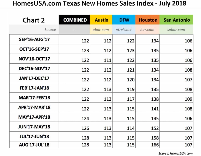 Tracking – Days on Market (July)