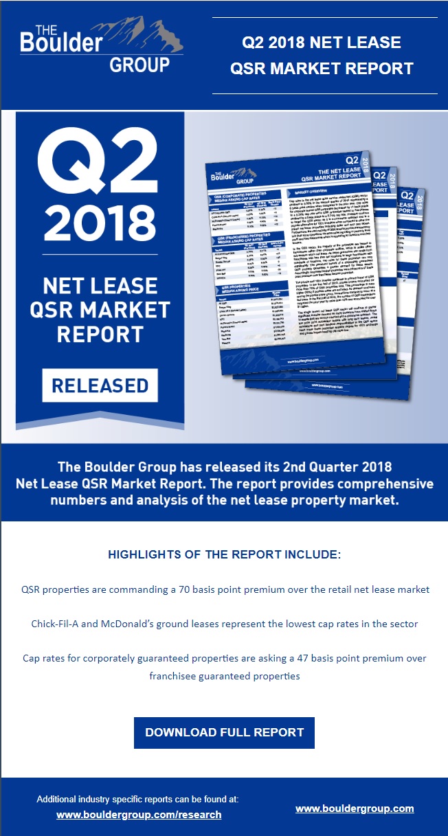 Net Lease Quick Service Restaurant Research Report