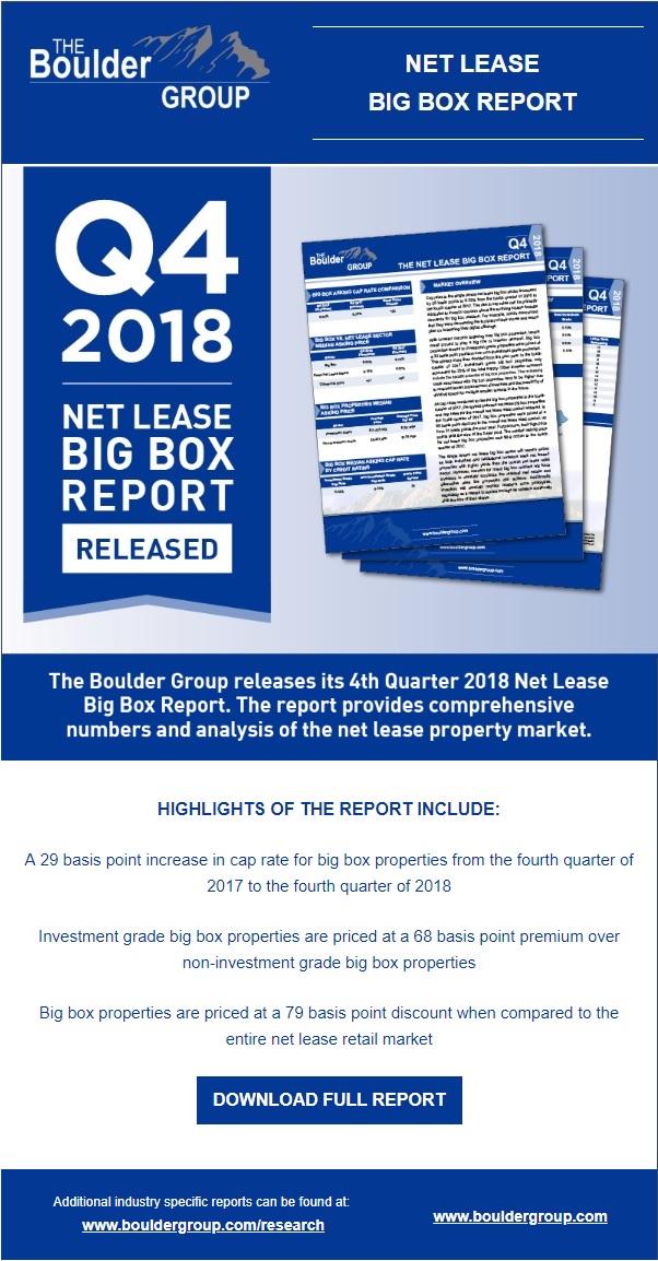 Net Lease Big Box Research Report