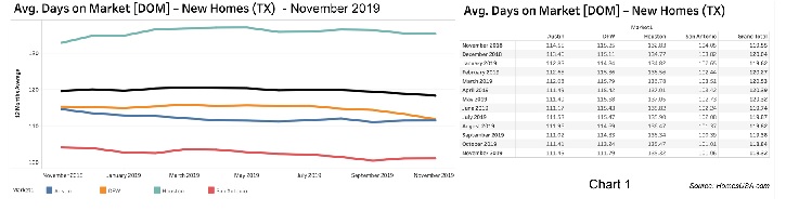 Chart-1-Texas-Days-on-Market