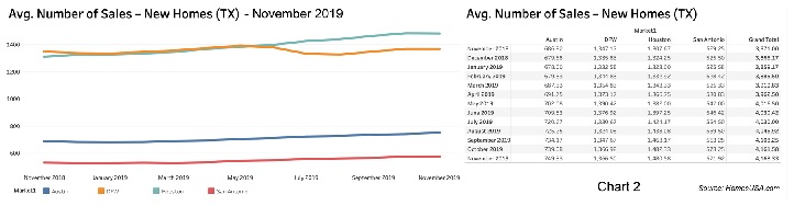 Chart-2-Texas-New-Home-Sales