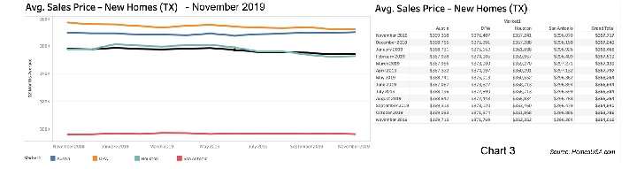 Chart-3-Texas-New-Home-Prices