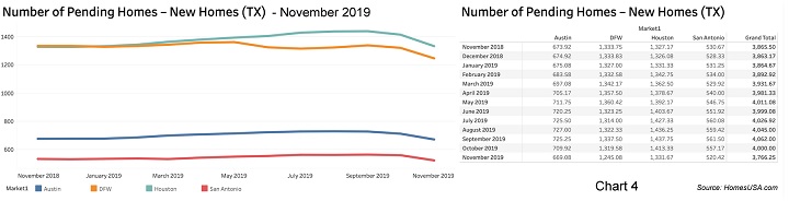 Chart-4-Texas-Pending-New-Home-Sales