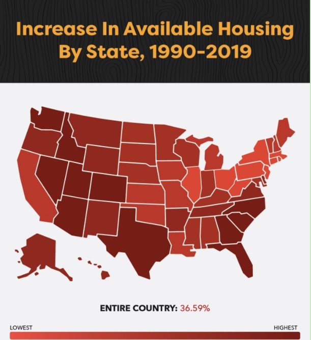 Increase in Available Housing 1990-2019