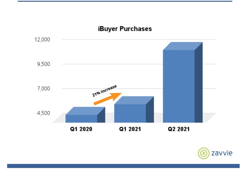 Activity-of-iBuyers-purchases
