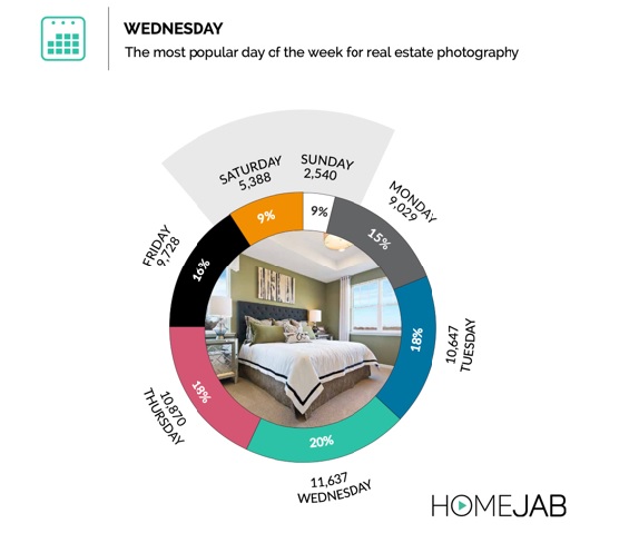 HomeJab-Survey-Feb-2022