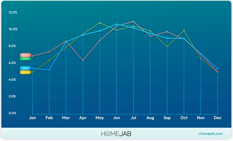 Statics Graph HomeJab-Curve