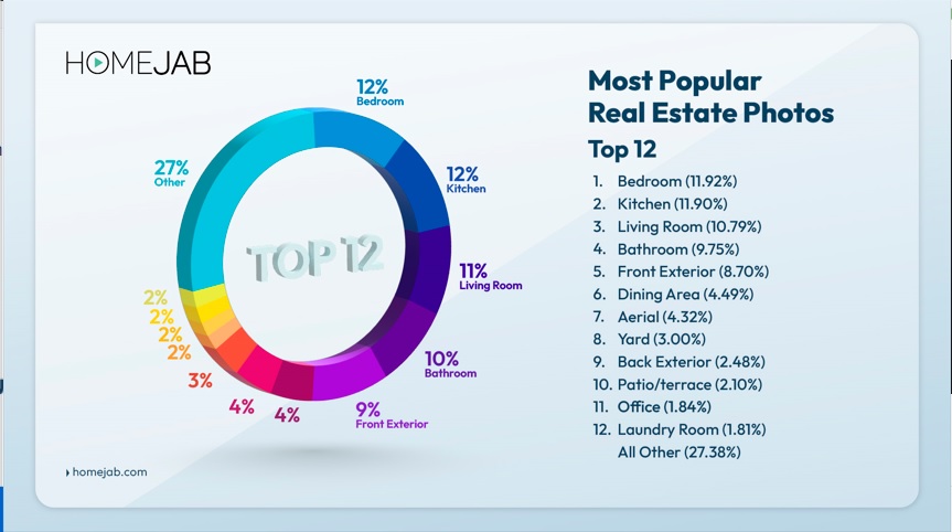 Infographic HomeJab