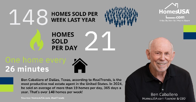 Ben Home Sales Graphic 2