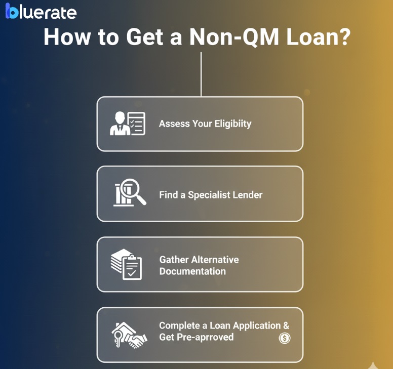 How to Get a Non-QM Loan