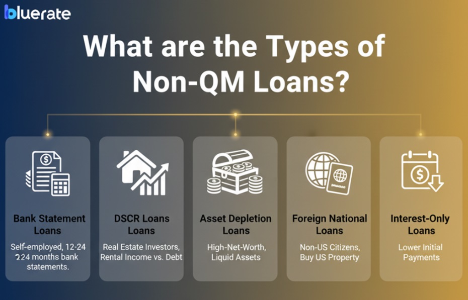 What are the Types of Non-QM Loans