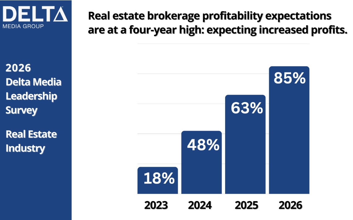 Chart Brokerage Profit Outlook