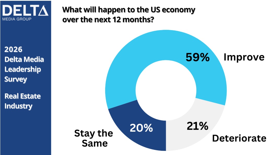 Chart US Economy Outlook - Delta Media 2026 Economic Survey