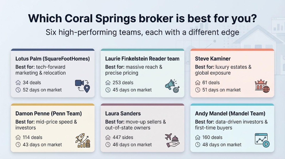 Lotus Palm team, SquareFootHomes