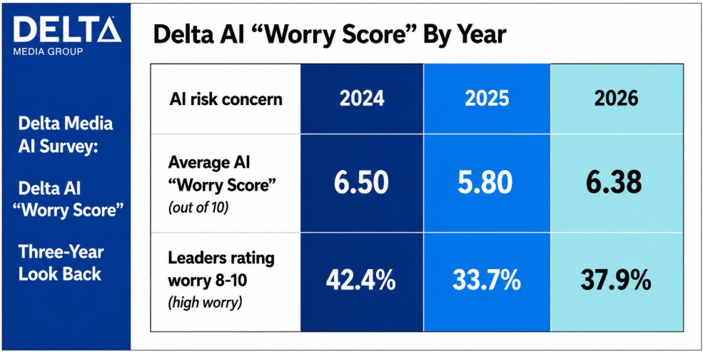 Delta AI