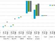 NREL’s 2016 Annual Technology Baseline