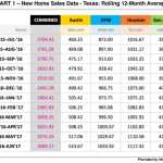 New Home Sales Data
