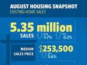 Existing-Home-Sales