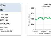HUD AND CENSUS BUREAU