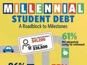 Student loan debt