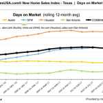 HomesUSA.com-CHART4-New Home Sales INDEX Tracking-FINAL