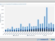 GTM Research SEIA U.S. Solar Market