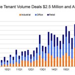 2017 Single-Tenant Transaction Volume