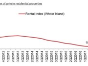 Investment in Private Properties in 2018