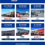 Recently Sold Single Tenant Properties