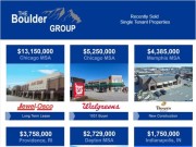 Recently Sold Single Tenant Properties