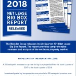 Net Lease Big Box Research Report