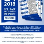 Q4 2018 NET LEASE